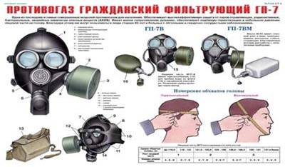 Организация и порядок обеспечения средствами индивидуальной защиты - student2.ru