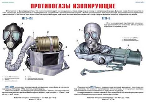 Организация и порядок обеспечения средствами индивидуальной защиты - student2.ru