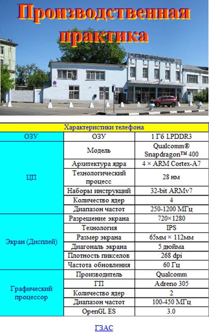 Организация рабочего места и условий труда - student2.ru