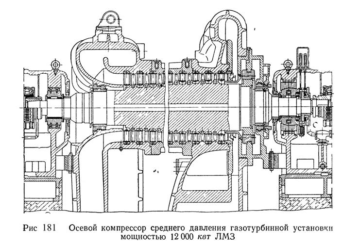 Осевые компрессоры - student2.ru