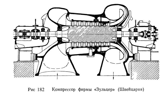 Осевые компрессоры - student2.ru