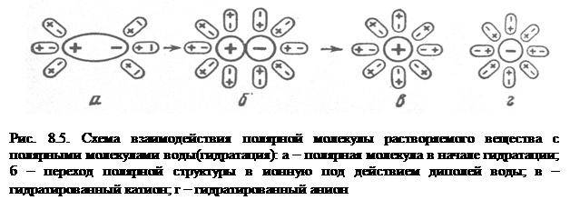 Осмос. Осмотическое давление. Закон Вант-Гоффа - student2.ru