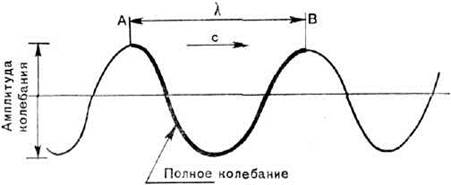 основные аналитические методы технико-технологического исследования произведений станковой живописи 2 страница - student2.ru