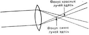 основные аналитические методы технико-технологического исследования произведений станковой живописи 3 страница - student2.ru