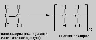 Основные физико-химические свойства ПВХ - student2.ru