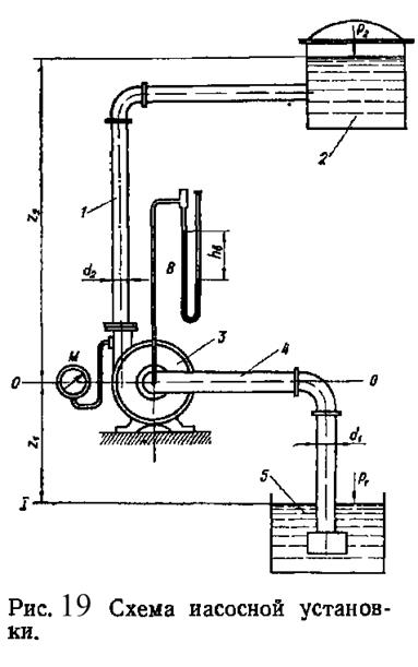 Основные параметры работы насосов - student2.ru