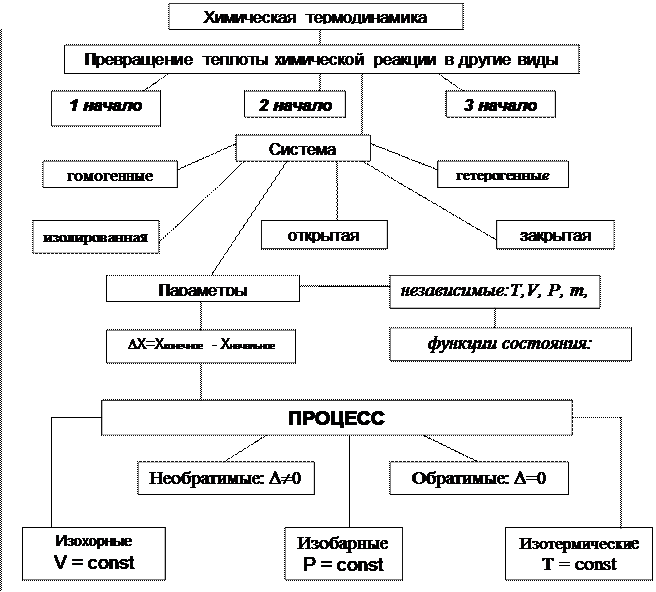 основные понятия термодинамики - student2.ru