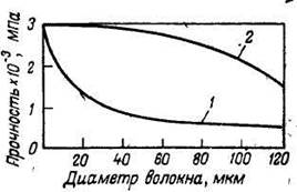 Основные свойства - student2.ru