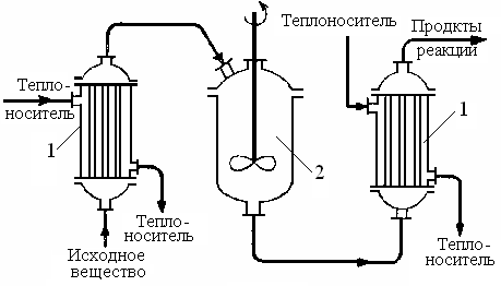 Основные типы химических реакторов - student2.ru