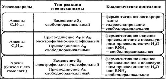 Основные типы органических реакций - student2.ru