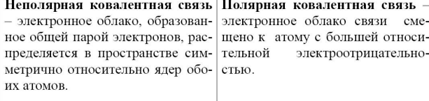 Основным оксидам соответствуют основания, кислотным – кислоты - student2.ru