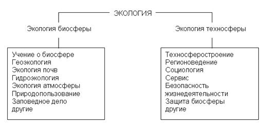 основы безопасности жизнедеятельности. основные понятия, термины и определения - student2.ru