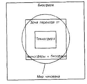 основы безопасности жизнедеятельности. основные понятия, термины и определения - student2.ru