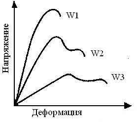 Особенности свойств полимеров - student2.ru