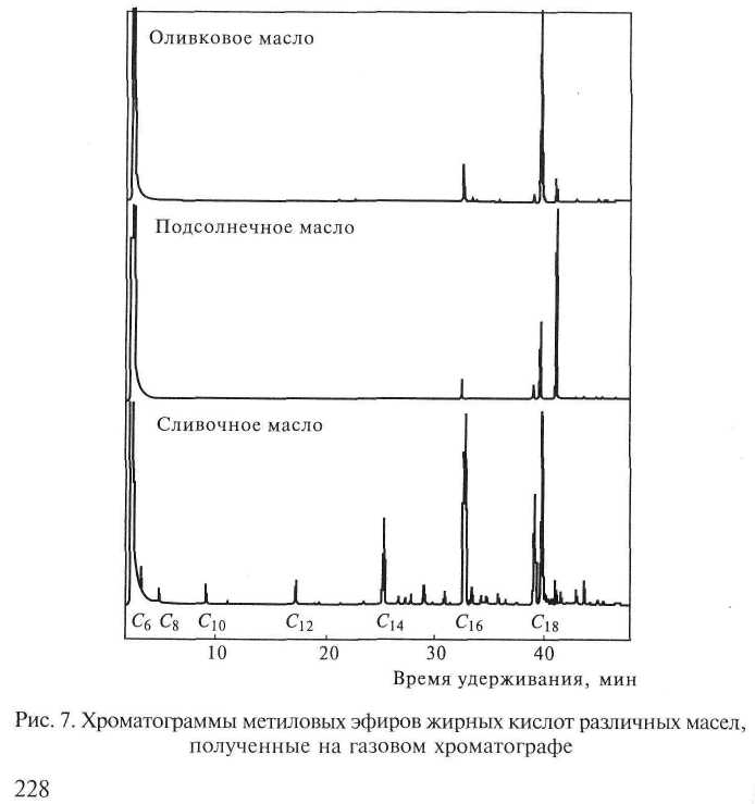 Особенности экспертизы масложировых товаров - student2.ru