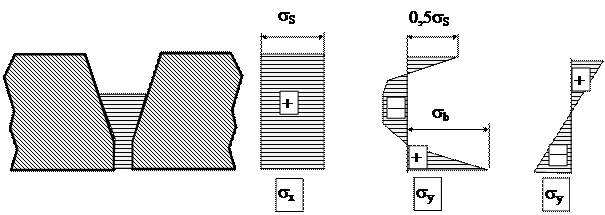 Остаточные напряжения в сварных соединениях - student2.ru