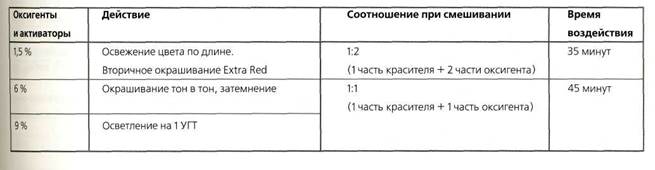 Осветляющая сила ESSEX EXTRA RED Professional - student2.ru