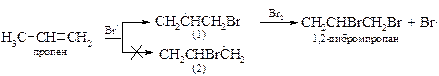 Относительная реакционная способность алкенов по отношению к реакции бромирования - student2.ru