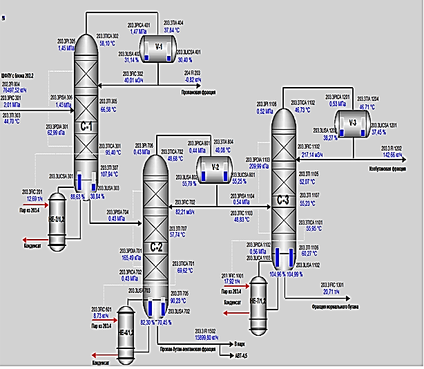 Отводится газ из блока на переработку в блок НТКР с параметрами 6,0 МПа. - student2.ru