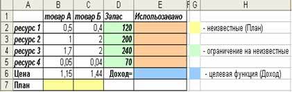 Параметры средства Поиск решения - student2.ru