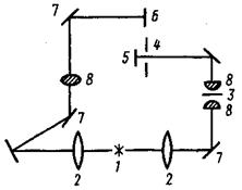 пектроскоп прямого зрения. - student2.ru
