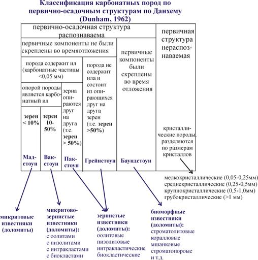 Пеллетами( сферические, элипсоидные тельца (0,03-0,15мм) обычно сходны с фикалиями морск. организмов) ; - student2.ru