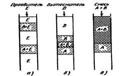 Перегонка через газову фазу - student2.ru