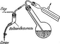 перегонка под обыкновенным давлением - student2.ru