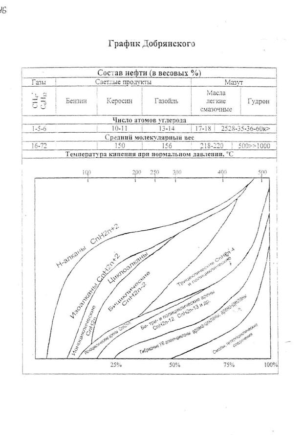 Переработка нефти на НПЗ России - student2.ru