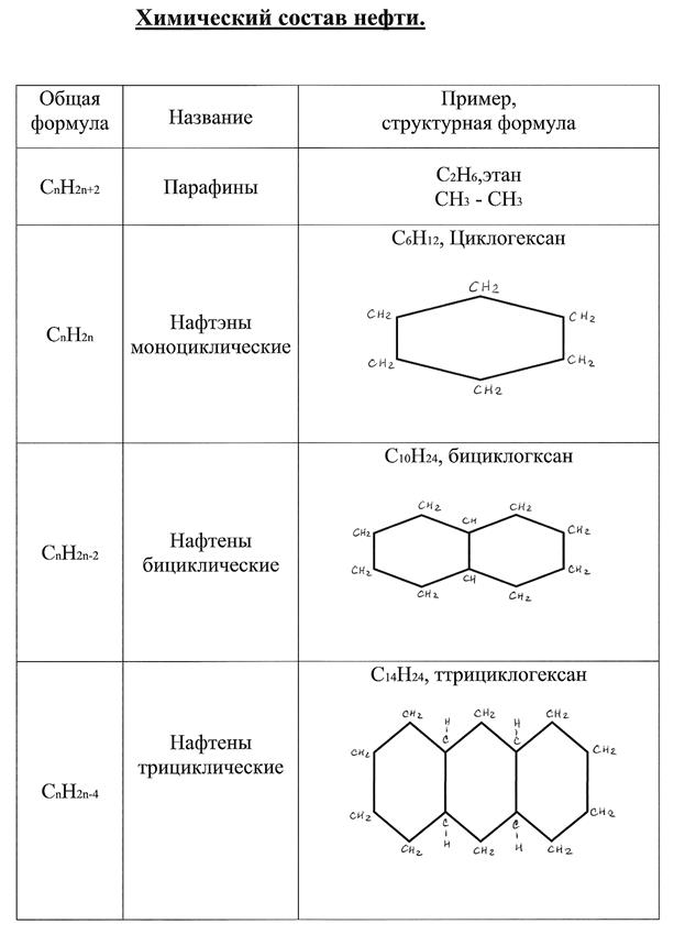 Переработка нефти на НПЗ России - student2.ru