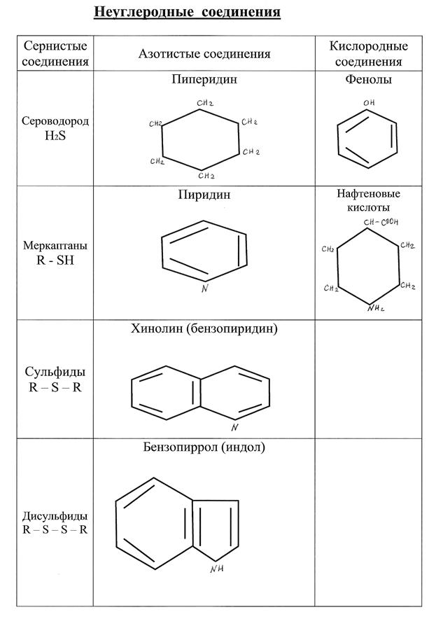 Переработка нефти на НПЗ России - student2.ru