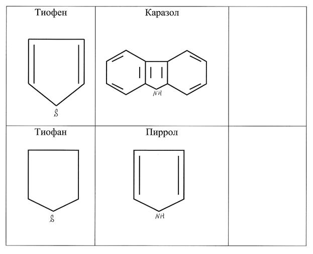 Переработка нефти на НПЗ России - student2.ru