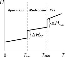 Первый закон термодинамики. Понятие об энтальпии - student2.ru