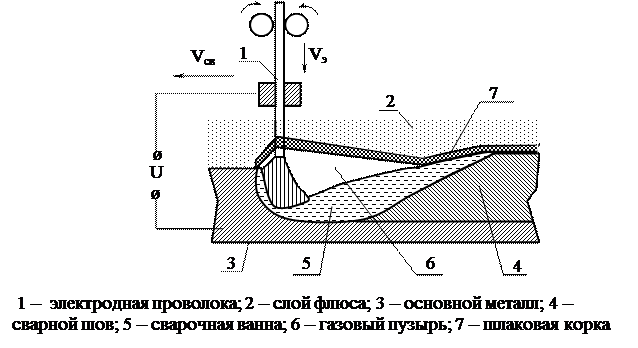 Плазменная дуга. Плазмообразующие газы. - student2.ru
