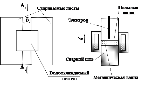 Плазменная дуга. Плазмообразующие газы. - student2.ru