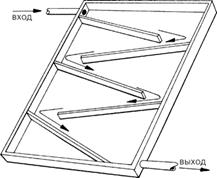 Плоские солнечные коллекторы - student2.ru