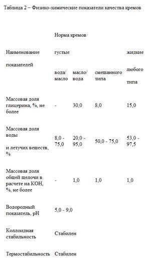 Показатели качества и требования к качеству - student2.ru