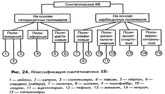 Полимер-1 ® Полимер-2 - student2.ru