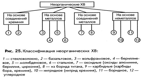 Полимер-1 ® Полимер-2 - student2.ru