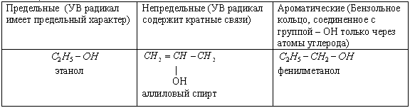 Получение этанола брожением глюкозы и гидратацией этилена. - student2.ru