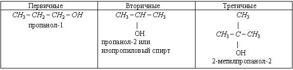 Получение этанола брожением глюкозы и гидратацией этилена. - student2.ru