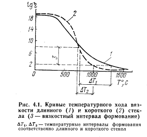 Понятие вязкости. Зависимость вязкости стекол от температуры и химического состава. Его роль в технологии стекла - student2.ru