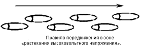 Поражение электрическим током. - student2.ru