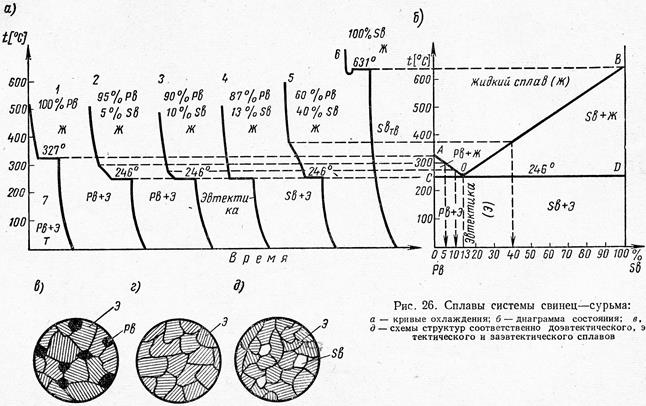 Порядок построения диаграммы состояния - student2.ru