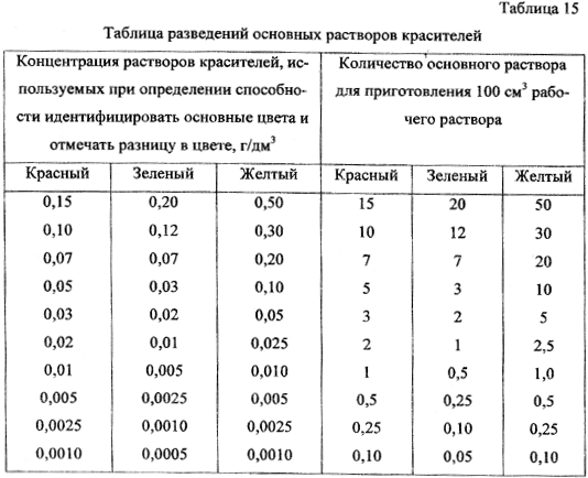 Порядок проведения лабораторной работы № 2 - student2.ru