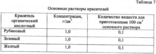 Порядок проведения лабораторной работы № 2 - student2.ru