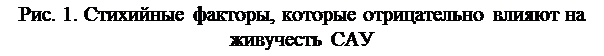 Построение характеристик надёжности систем управления непараметрическим методом - student2.ru