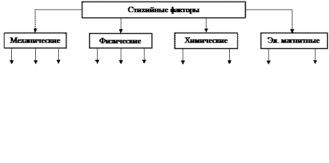 Построение характеристик надёжности систем управления непараметрическим методом - student2.ru