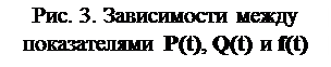 Построение характеристик надёжности систем управления непараметрическим методом - student2.ru