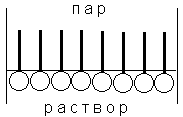 Поверхностная энергия. Адсорбция - student2.ru